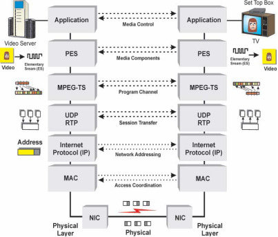 iptv protocol ex